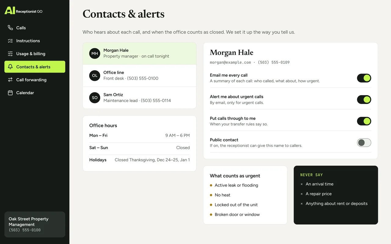 Dashboard screen for Oak Street Property Management after hours: the contacts, office hours and closed days, who gets alerted about urgent calls (by email, only for urgent calls) and who calls are put through to, what counts as urgent and what it never says