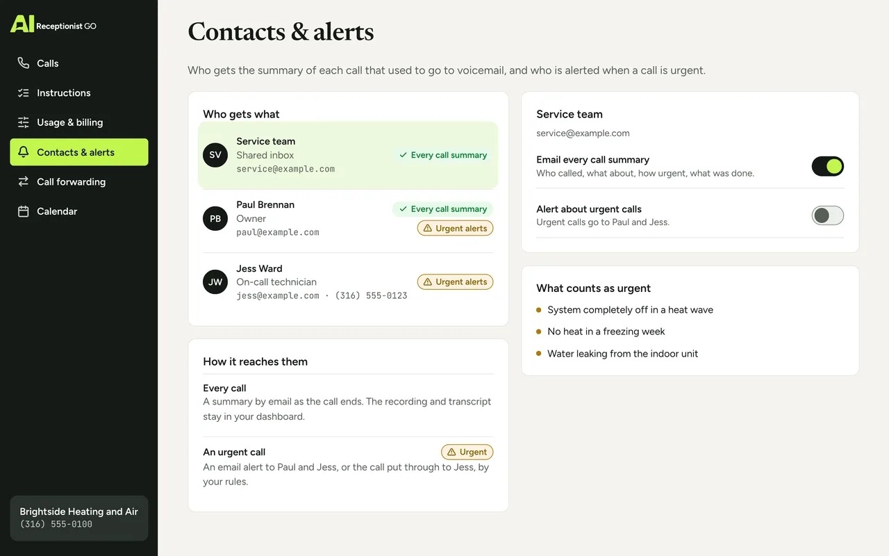 Dashboard screen with the contacts and email alerts: who receives the summary of each call that used to go to voicemail, and who is alerted about urgent calls