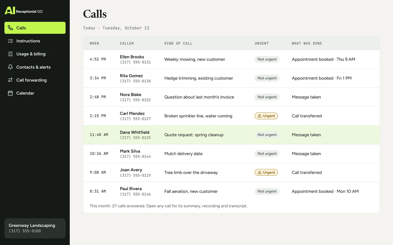 Example call log for Greenway Landscaping: the day’s calls with time, caller, kind of call, whether it was urgent and what was done (message taken, appointment booked, call transferred)