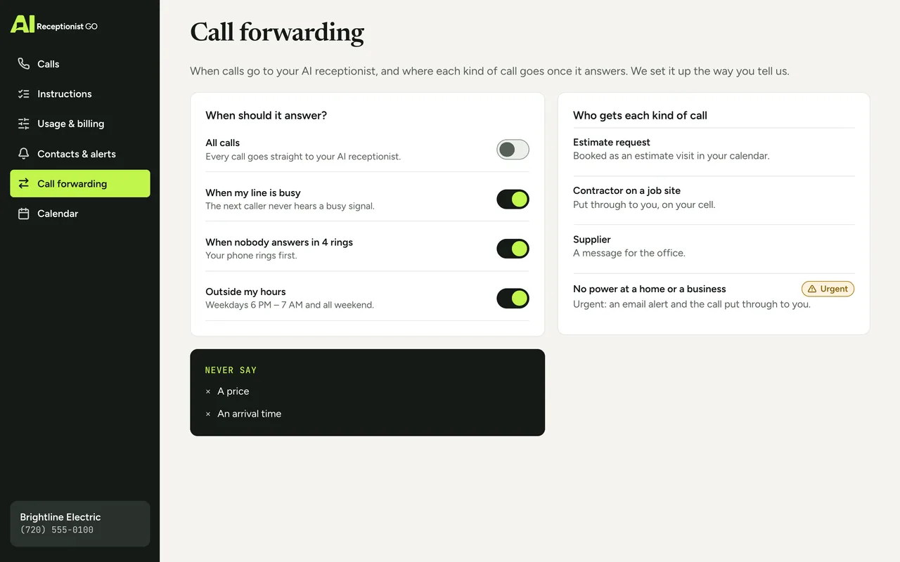 Dashboard screen with Brightline Electric’s forwarding conditions (all calls, when busy, when nobody answers, outside your hours) and who gets each kind of call