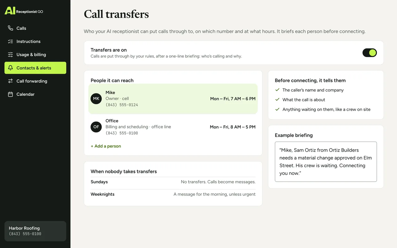 Dashboard screen for Harbor Roofing call transfers: transfers switched on and the people who can be reached, each with a number and hours (Mike on his cell from 7 AM to 6 PM, the office on the office line)