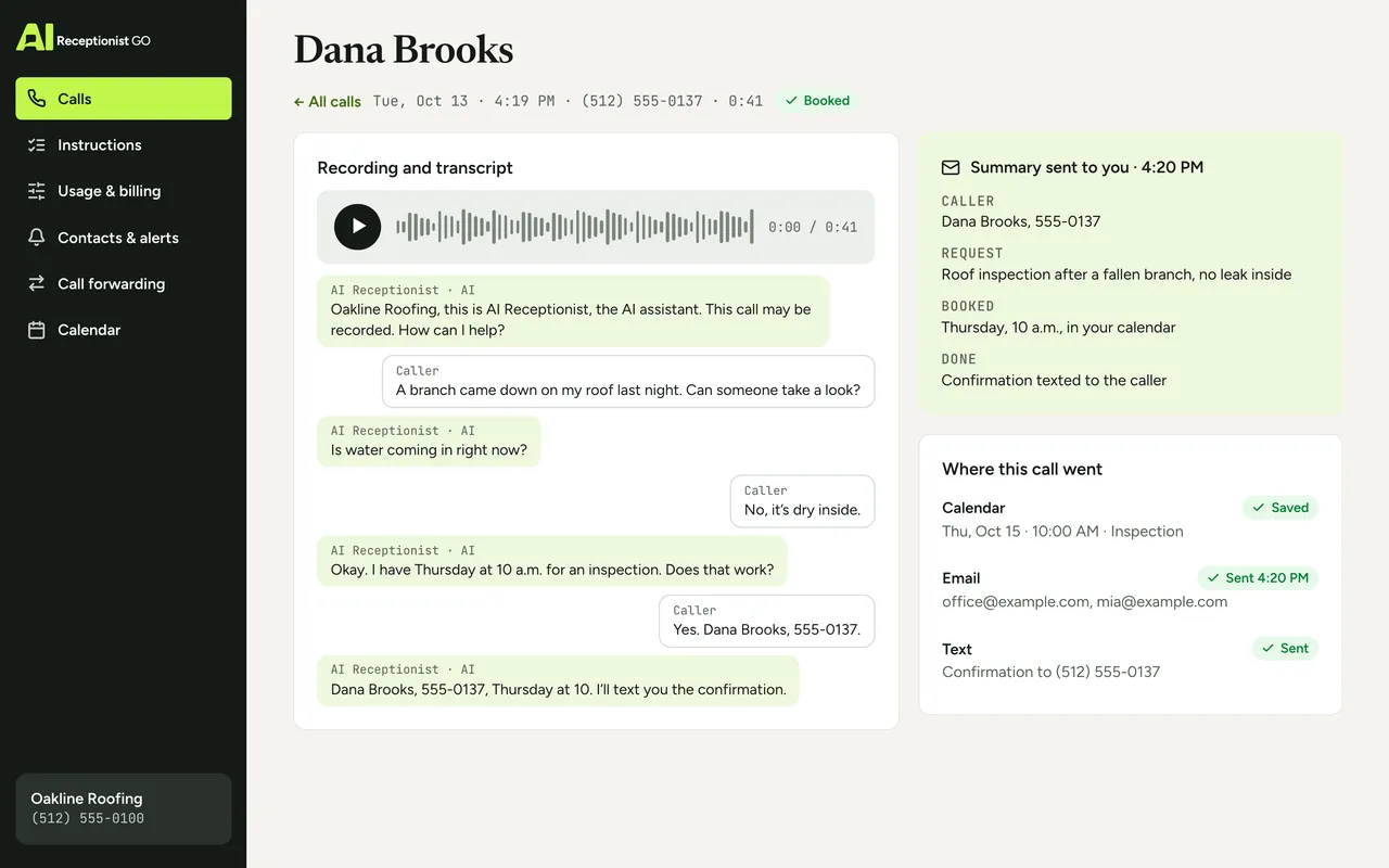 Dashboard screen with the Oakline Roofing example call open: the transcript, the summary sent by email (caller, request, booking on Thursday at 10 a.m.) and where the call went: calendar, email and a text to the caller