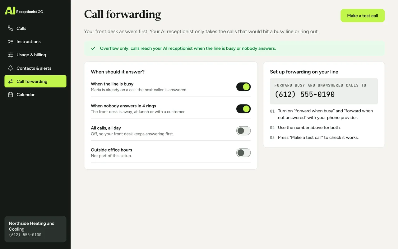 Dashboard screen with Northside Heating and Cooling’s call forwarding set to when the line is busy and when nobody answers, so the AI only takes the overflow