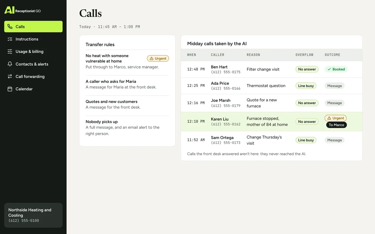 Dashboard screen with Northside Heating and Cooling’s transfer rule (which kind of call goes to whom on the team) and the midday call log with the overflow calls marked
