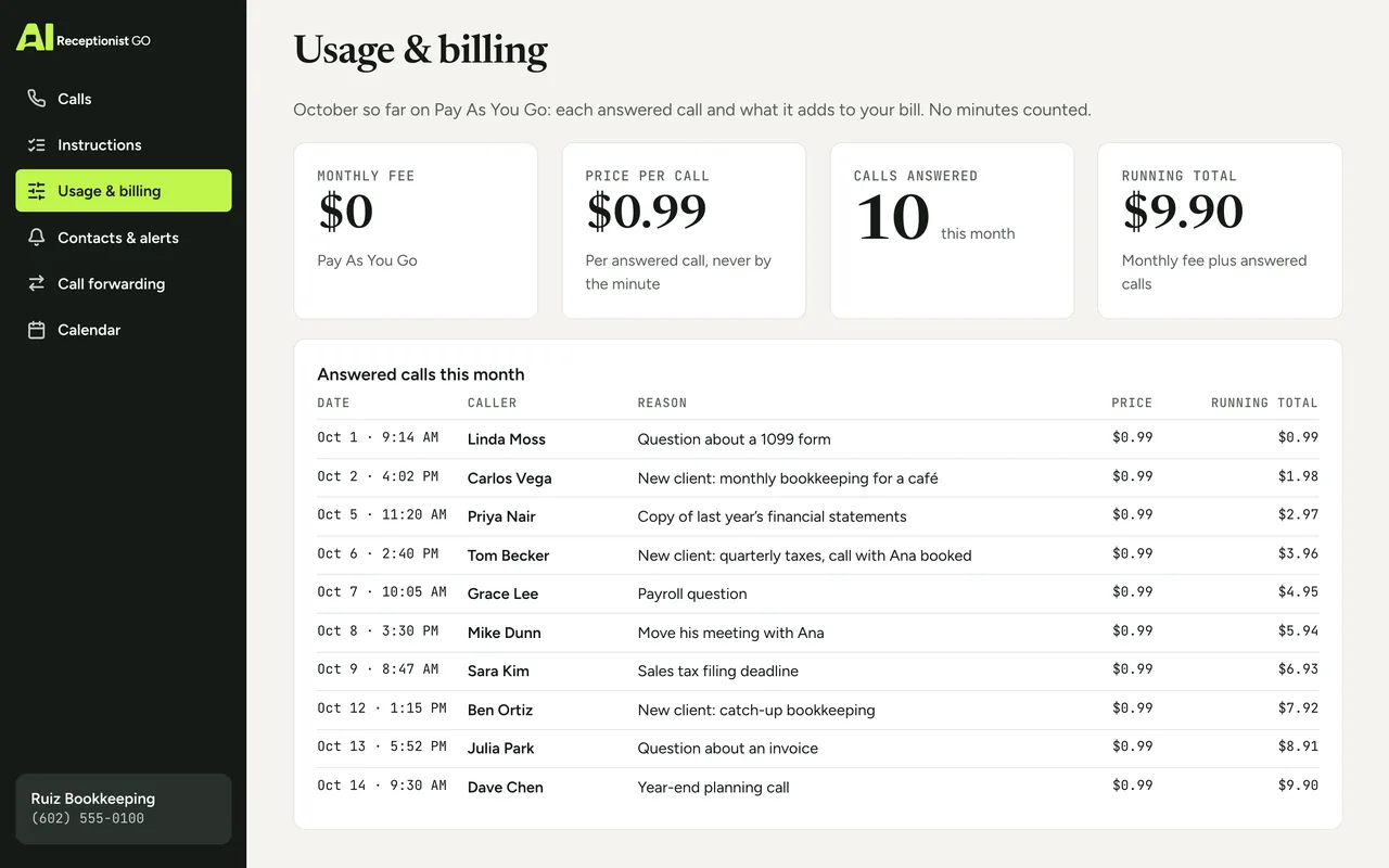 Dashboard screen with Ruiz Bookkeeping’s usage this month on the pay as you go plan: each answered call with its date and reason, the monthly fee, the price per call and the running total